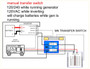 MidNite Solar MNTRANSFER Dual Transfer Switch 240VAC 