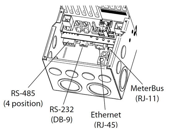Can I install the Morningstar TS-M-2 and the Morningstar TS-RM-2 meters together on the same Morningstar charge controller?