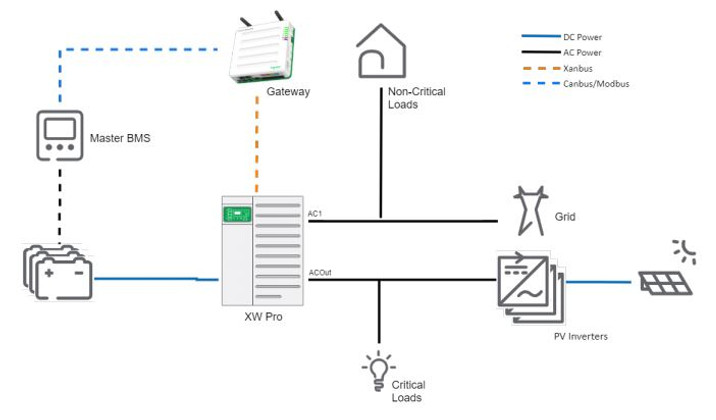 Schneider Electric Conext XW Pro Li-Ion Battery Technical Note