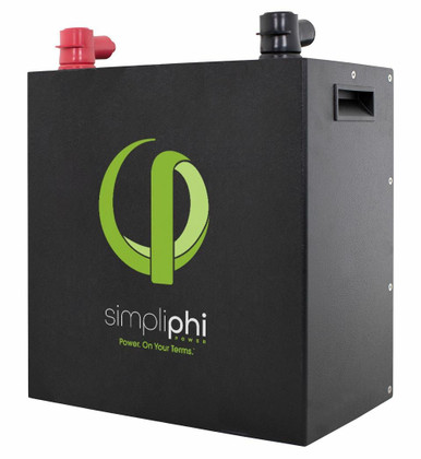 Can I connect my 12V appliances to a 48V battery bank?