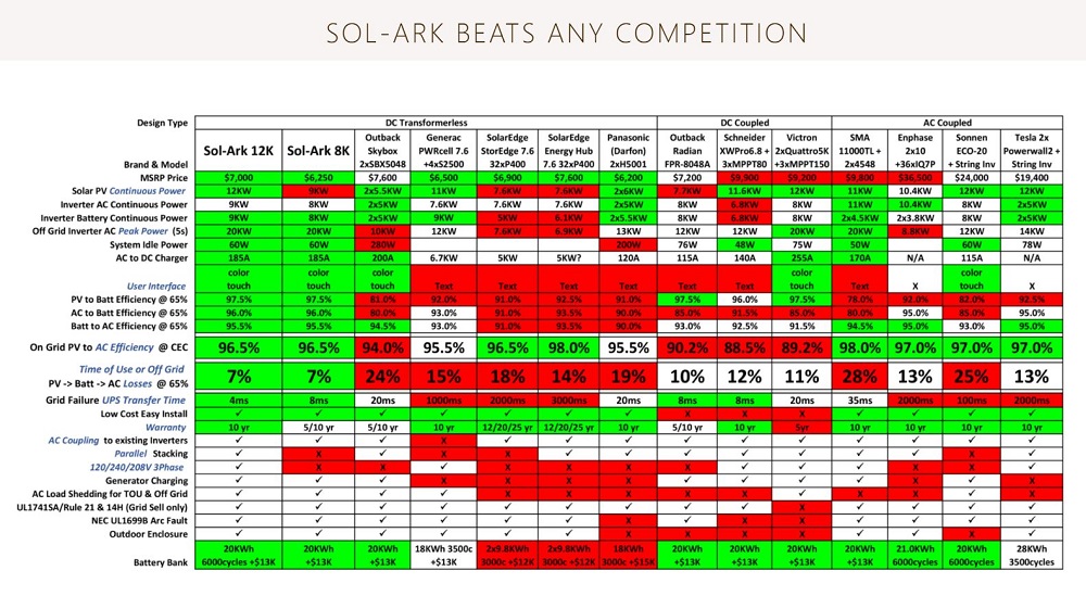 Sol-Ark Comparison Chart