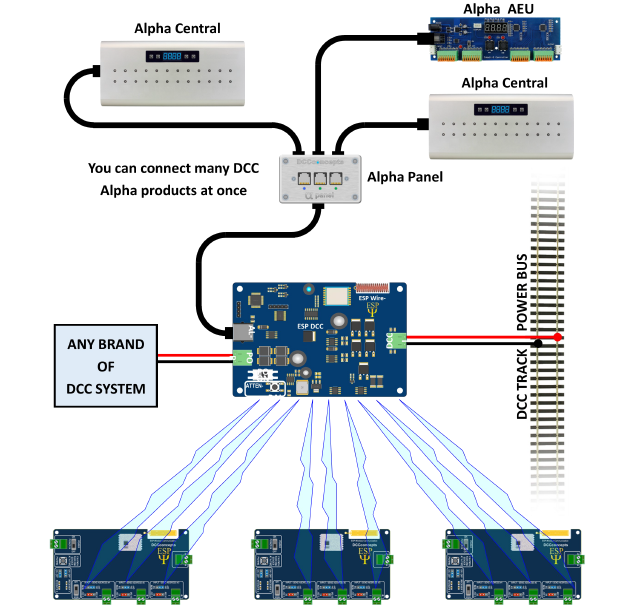 DCCconcepts ~ Universal Alpha Interface & High Power ESP Receiver ~ DCC ...