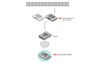 Märklin ~ All Scale ~ Mobile Station WLAN Hand Controller ~ 60667