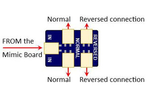 DCCconcepts ~ Alpha Mimic Connection Reverser (3 pack) ~ DCD-MRA3