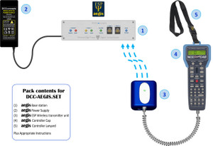 DCCconcepts ~ ESP Ψ Aegis 5 Amp Wireless System for PowerCab ~ DCC-AEGIS