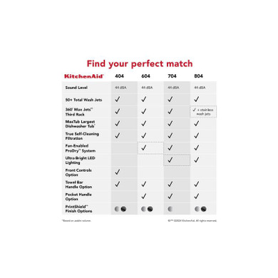 Kitchenaid® 44 dBA Dishwasher in PrintShield™ Finish with 360° Max Jets™ Third Rack KDPM604KPS