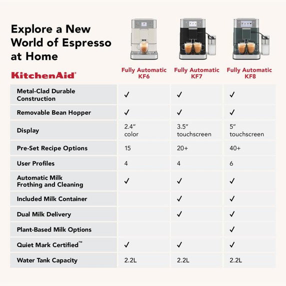 Kitchenaid® Fully Automatic Espresso Machine KF7 KES8557BK Kitchenaid® Fully Automatic Espresso Machine KF7 KES8557BK