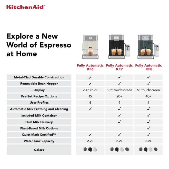 KitchenAid.ca Exclusive Colour - Fully Automatic Espresso Machine KF6 KES8556PL