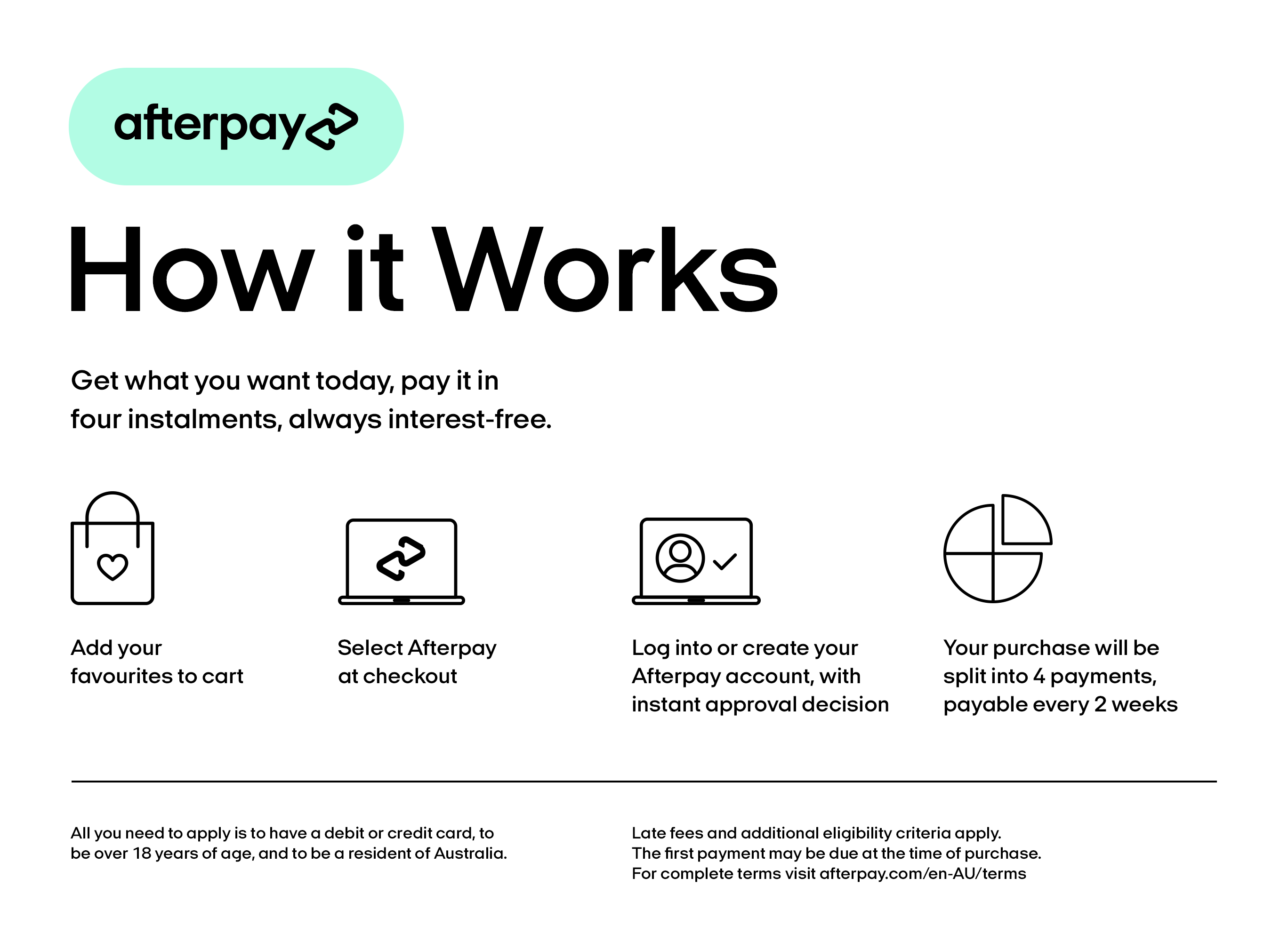 Afterpay - How it Works