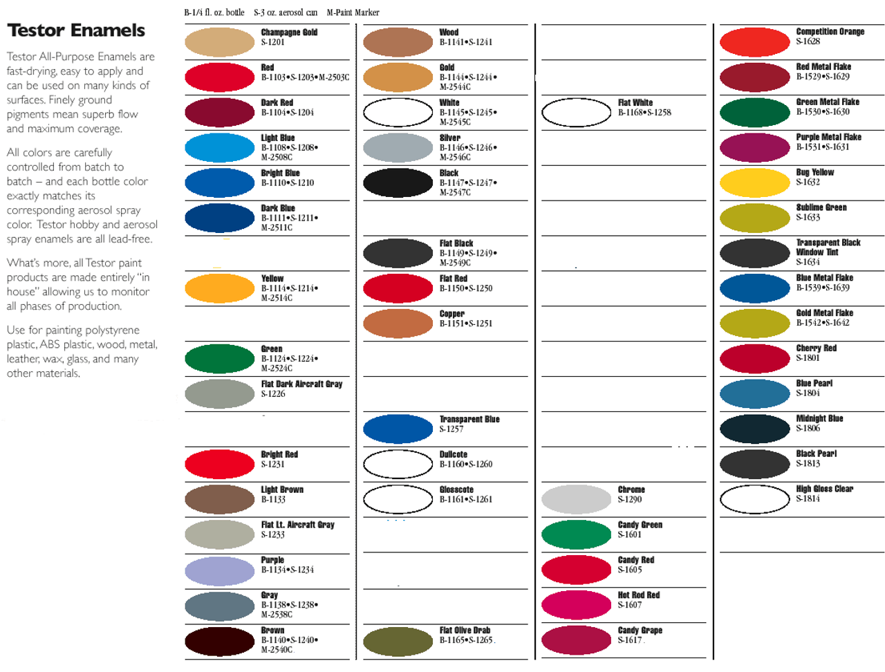 Testors Paint Chart