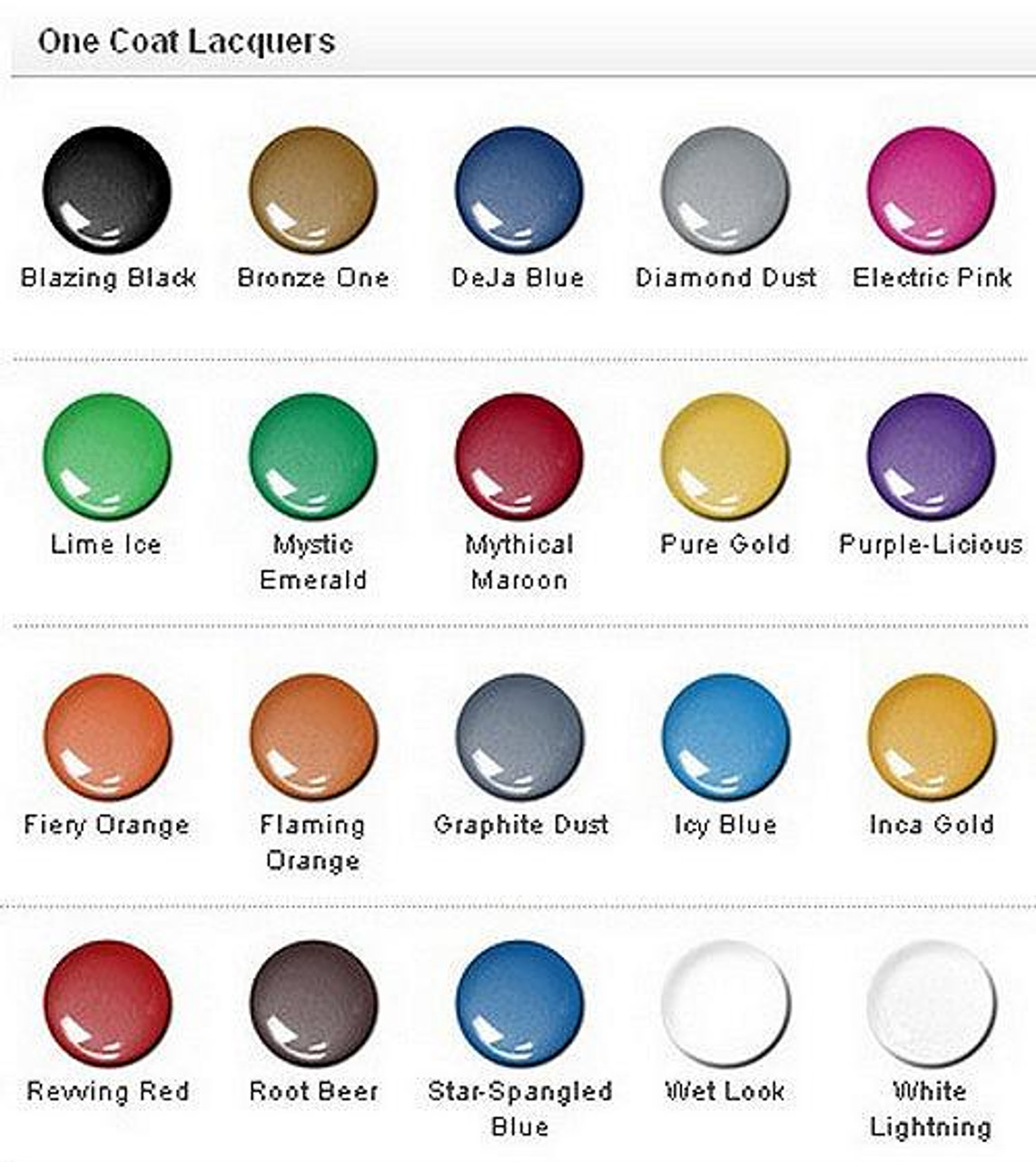 Testors Paint Chart