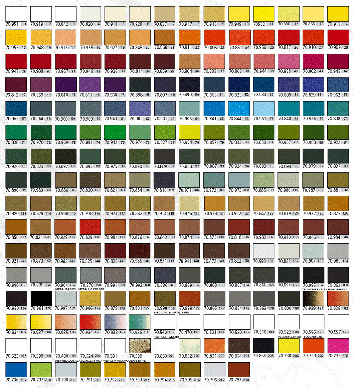 Model Master Acrylic Paint Chart