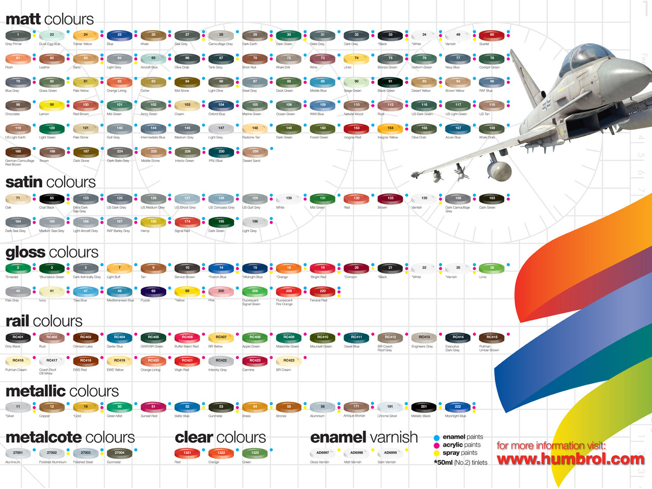 Humbrol Colour Chart