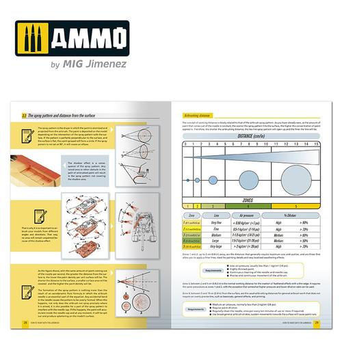 AMMO Modeling Guide ‚Äì How to Paint with the Airbrush (Softcover Book) AMMO by Mig Jimenez