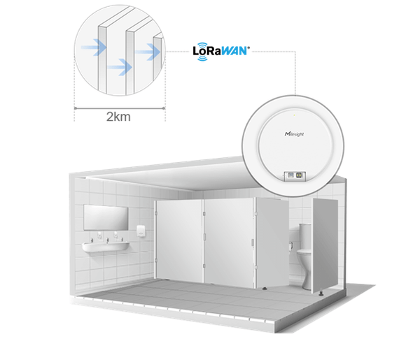 Milesight VS330 LoRaWAN Bathroom Occupancy Sensor