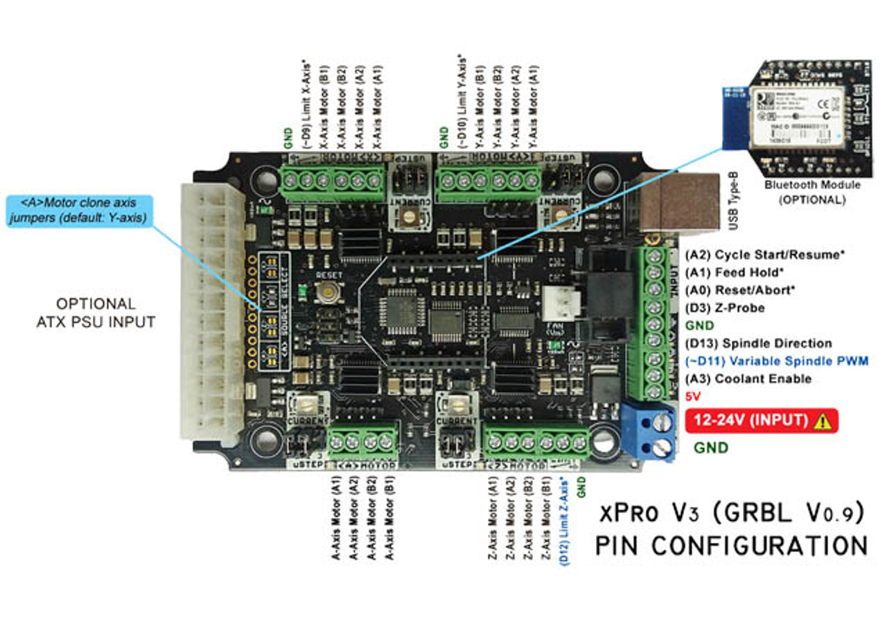 CNC xPRO Controller V3 - Spark Concepts