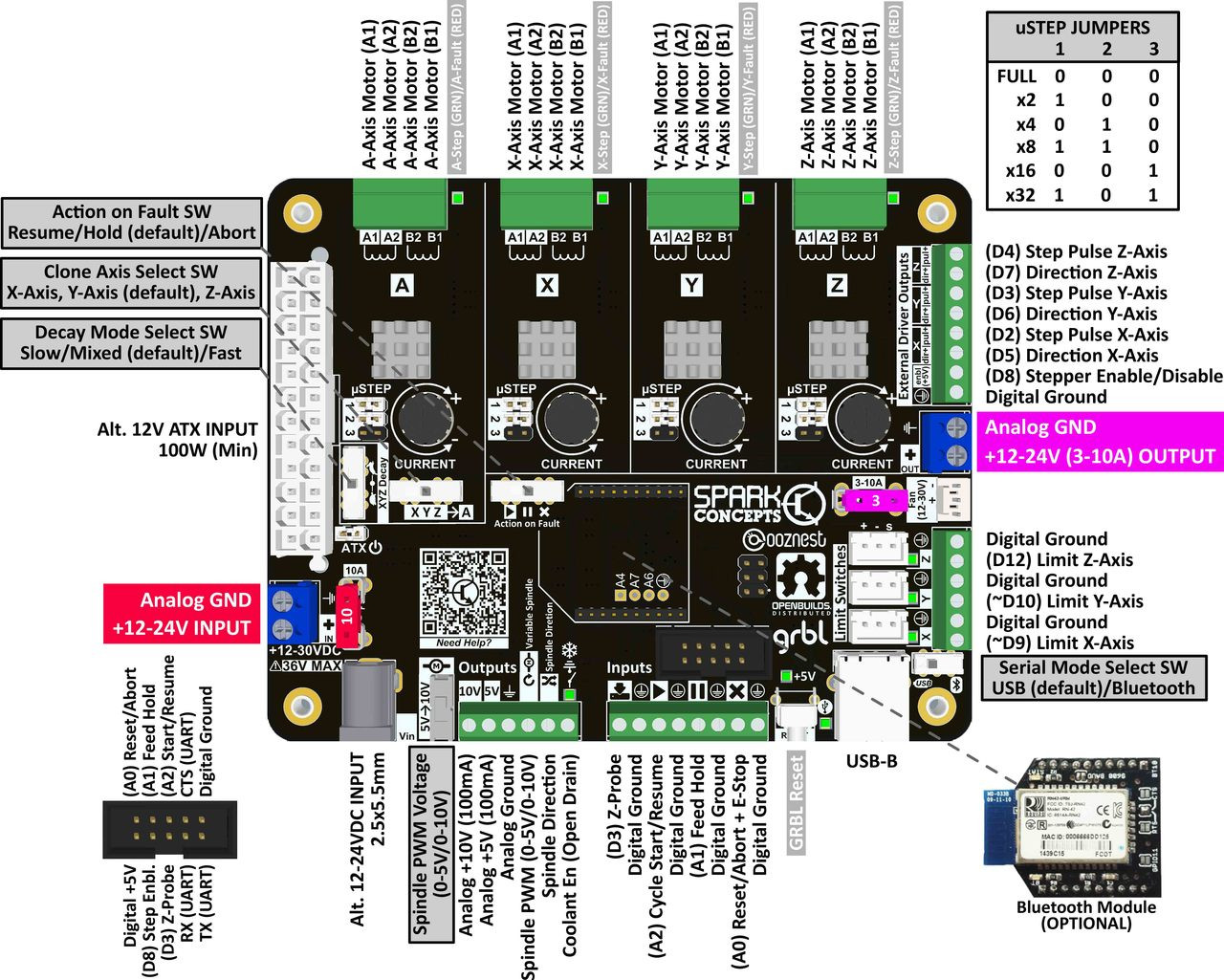 CNC xPRO V4 Controller - Spark Concepts