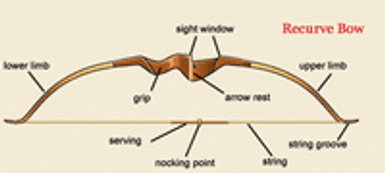 Can you leave a recurve bow strung? Can you leave a recurve bow strung?