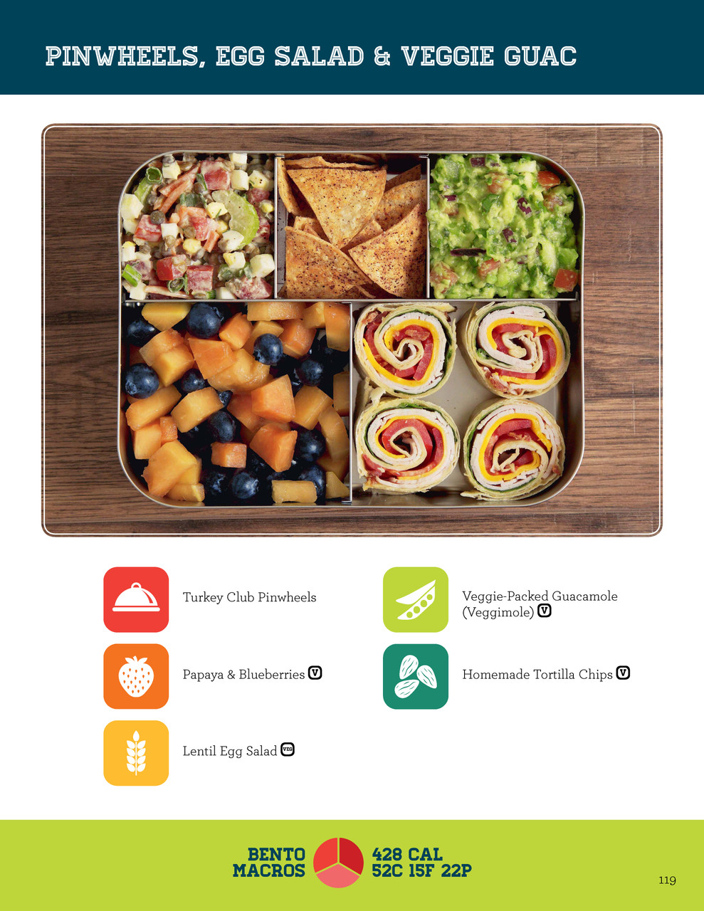 Bento Box Lunches  Healthy & Vegan! - Mind Over Munch 