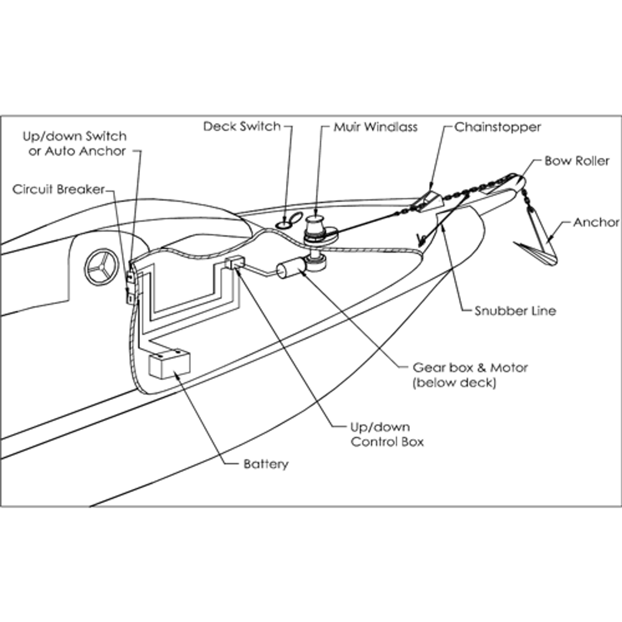 Muir Storm 2200 Low Profile 24V Windlass MSS2200R24E Seatech Marine Muir Storm 2200 Low Profile 24V Windlass MSS2200R24E Seatech Marine