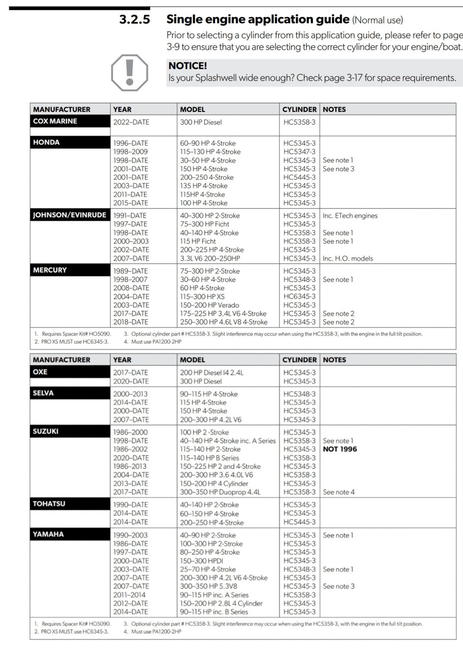 SeaStar HC5347-3 | Front Mount Cylinder | Honda Outboards