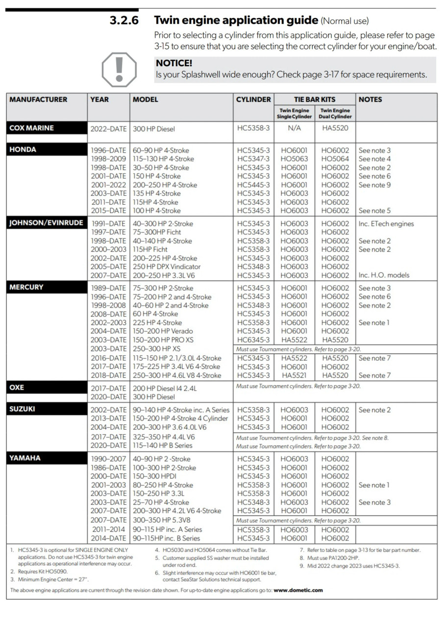stinaレオタードtypeH sizeS Fit Guide – STINA