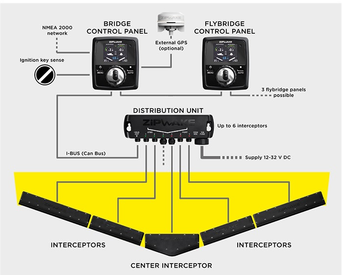 Zipwake 600 Series S ZW2011147 Trim Control System Kit - Seatech