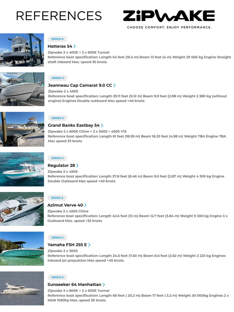 Zipwake PRO Kits - Seatech Marine Products, Inc