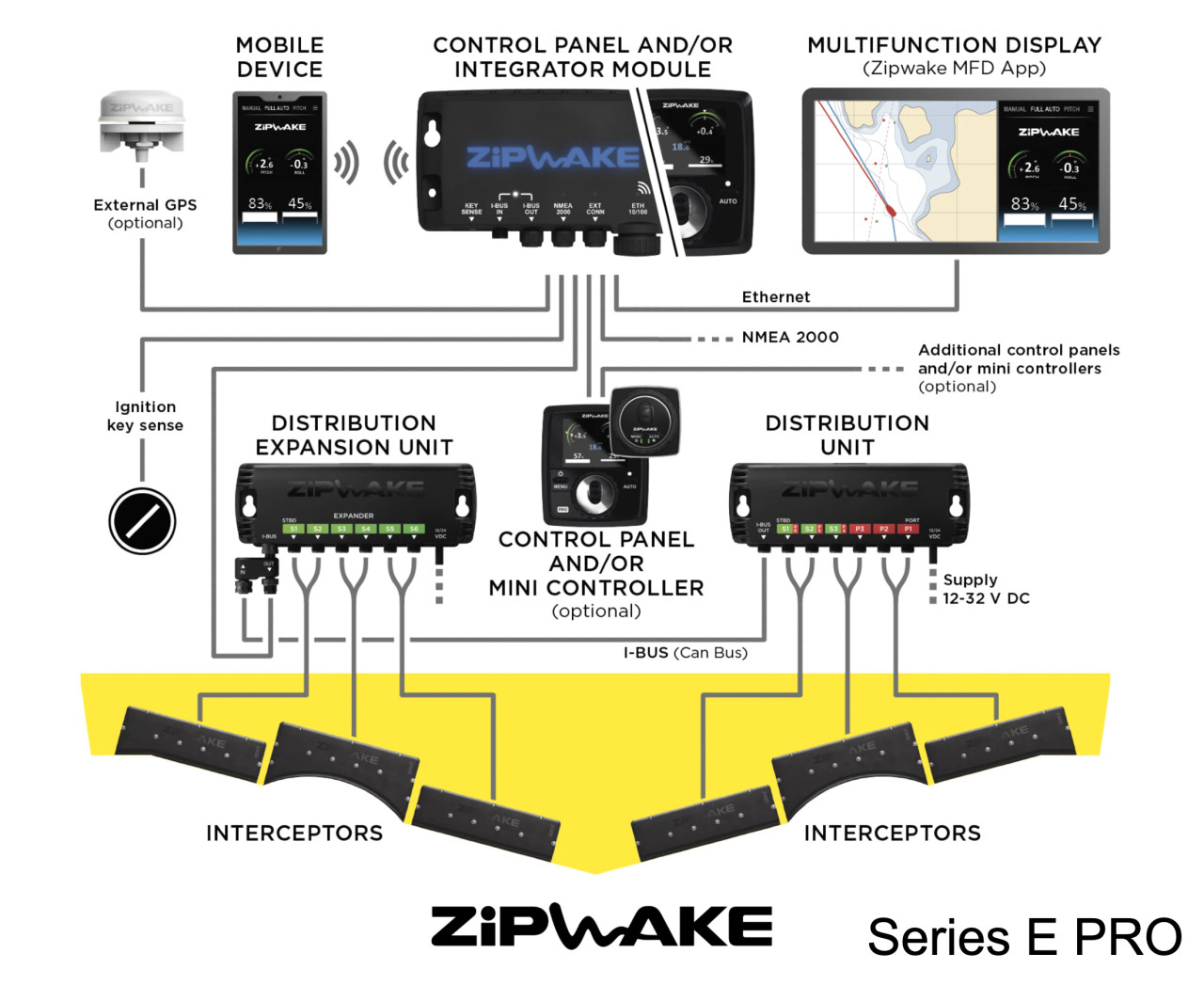 Zipwake PRO Kits - Seatech Marine Products, Inc