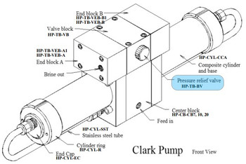 Spectra HP‐TB‐BV Bleed Valve