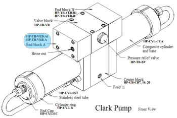 Spectra HP‐TB‐VEB‐A1 Valve End Block A 1 1/4" Bore Spectra HP‐TB‐VEB‐A1 Valve End Block A 1 1/4" Bore