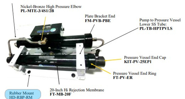 Spectra HD‐RBP‐RM Rubber Mount
