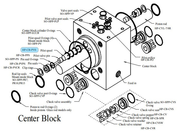 Spectra HP‐CB‐PVS Pilot Valve Spool