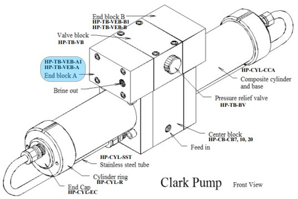 Spectra HP‐TB‐VEB‐A1 Valve End Block A 1 1/4" Bore