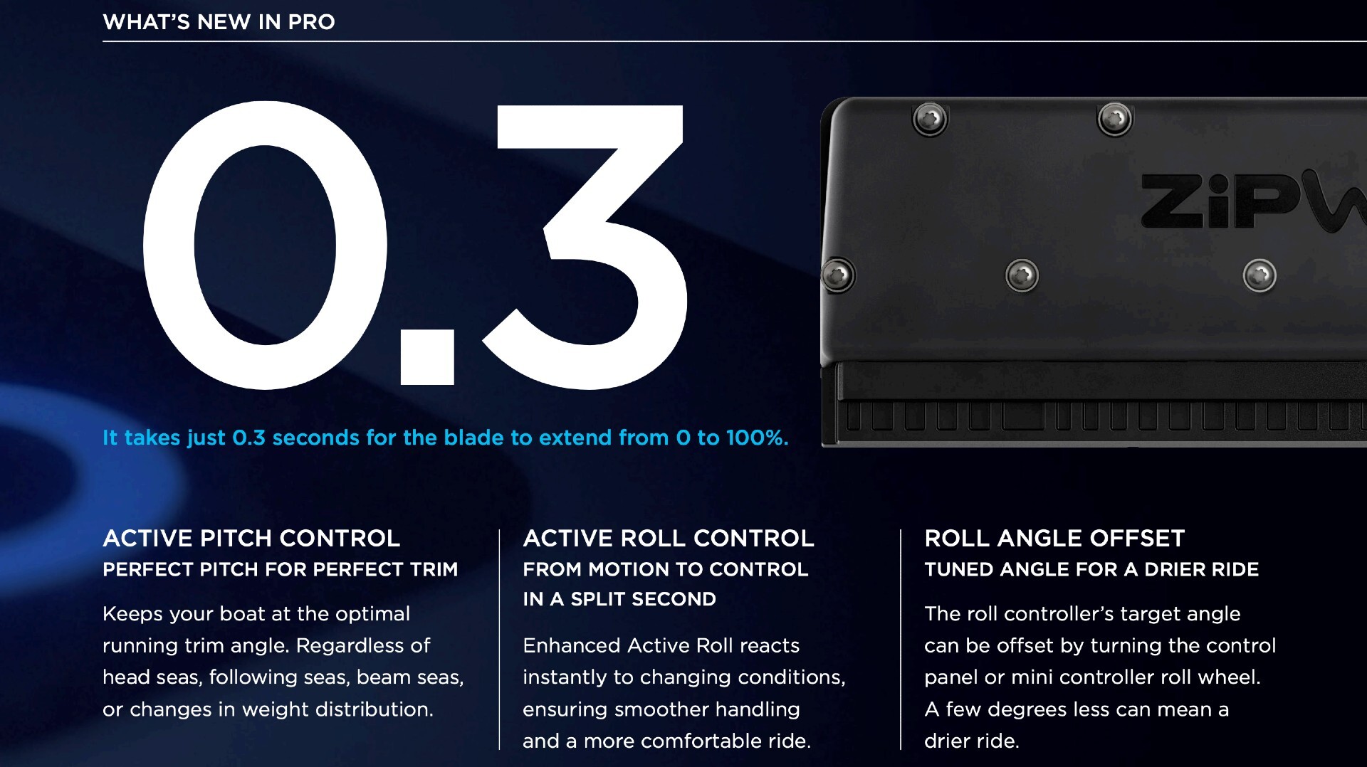 Zipwake PRO Kits - Seatech Marine Products, Inc