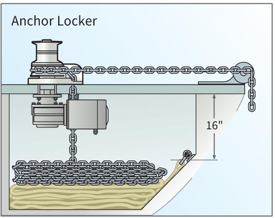 Troubleshooting an Electric Anchor Windlass, Learning Center, Imtra -  Learning Center