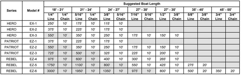 E-Z Anchor Puller Rebel EZ-5 Anchor Winch - Seatech Marine Products, Inc