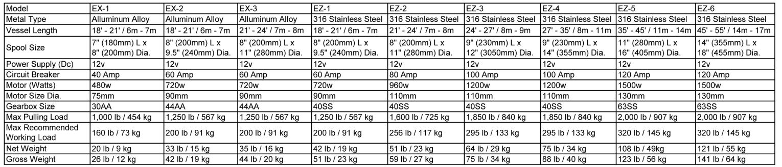 E-Z Anchor Puller Rebel EZ-5 Anchor Winch - Seatech Marine Products, Inc