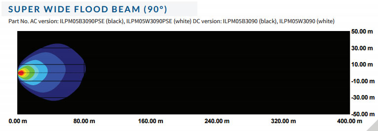 floodbeam90.jpg