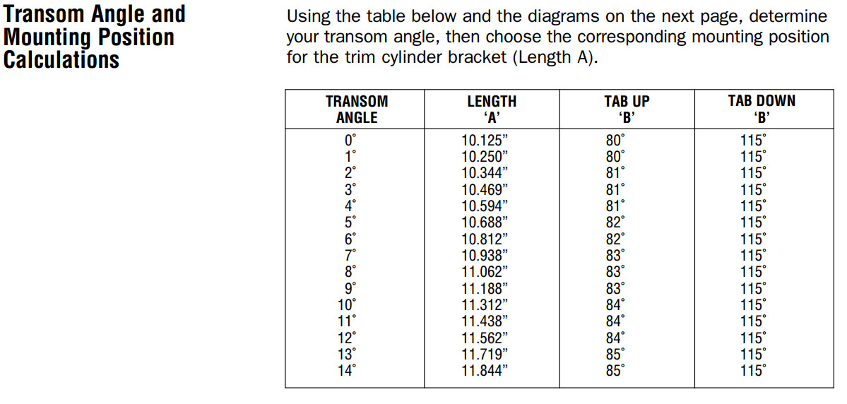 hynautictrimtransomangleandmountingposition.jpg