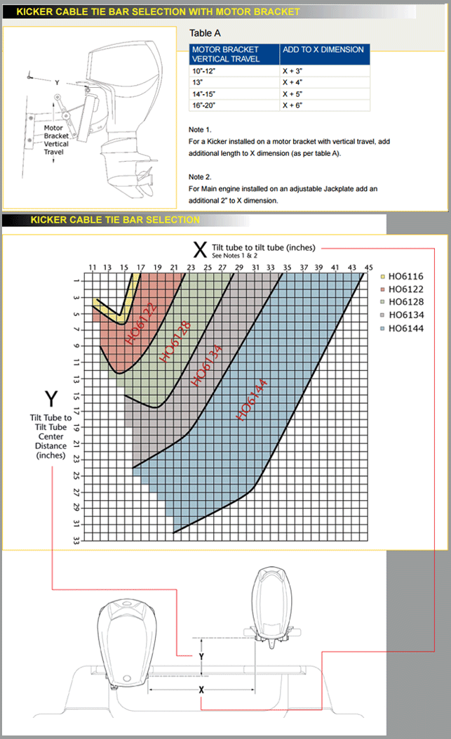 kicker-tie-bar-selection1.png