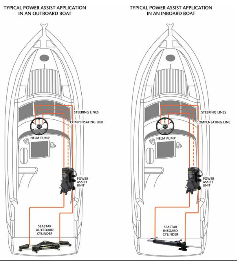 SeaStar PA13152 PRO Power Assist Unit Marine Steering
