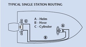 seastar-hose-guide-1.jpg