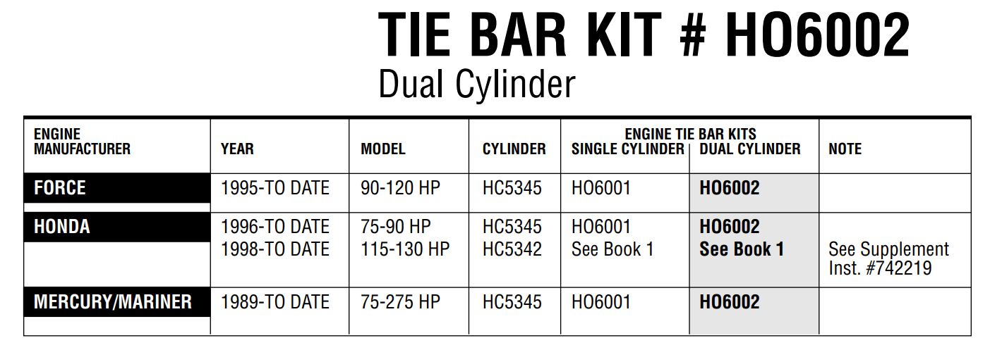 seastar-tie-bar-kit-ho6002-twin-cylinder-dometic-san-diego.jpg