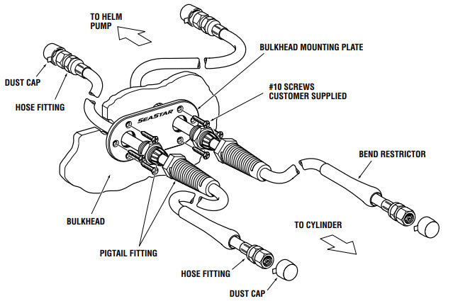 seastaroutboardhose.jpg