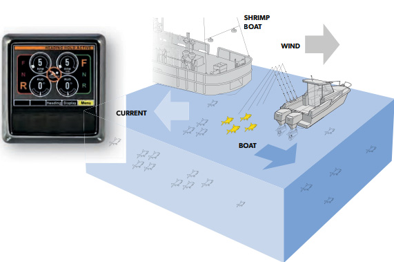 Typical gear configuration for U.S. southeastern shrimp vessels