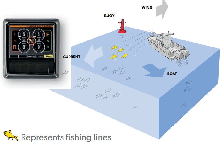 seastation-position-heading-hold-mode3-seatech.jpg