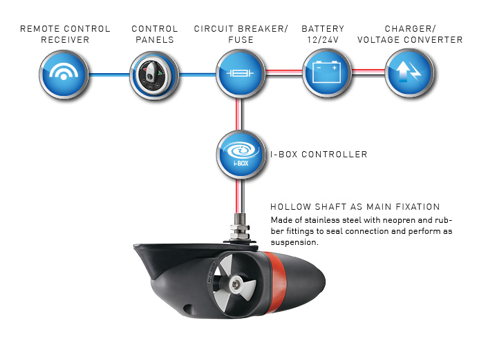 side-power-ex-series-system-overview.jpg