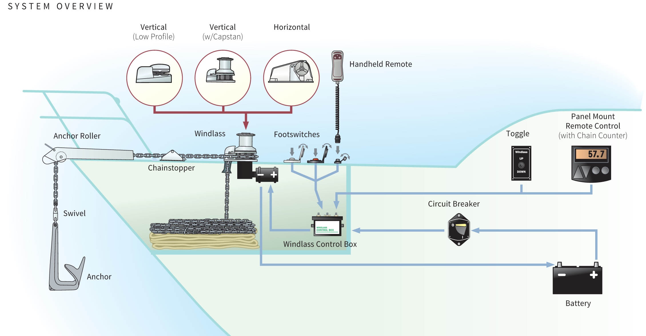 systemoverview.jpg