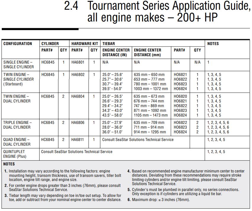 tournament-series-seastar-dometic-application-guide.jpg